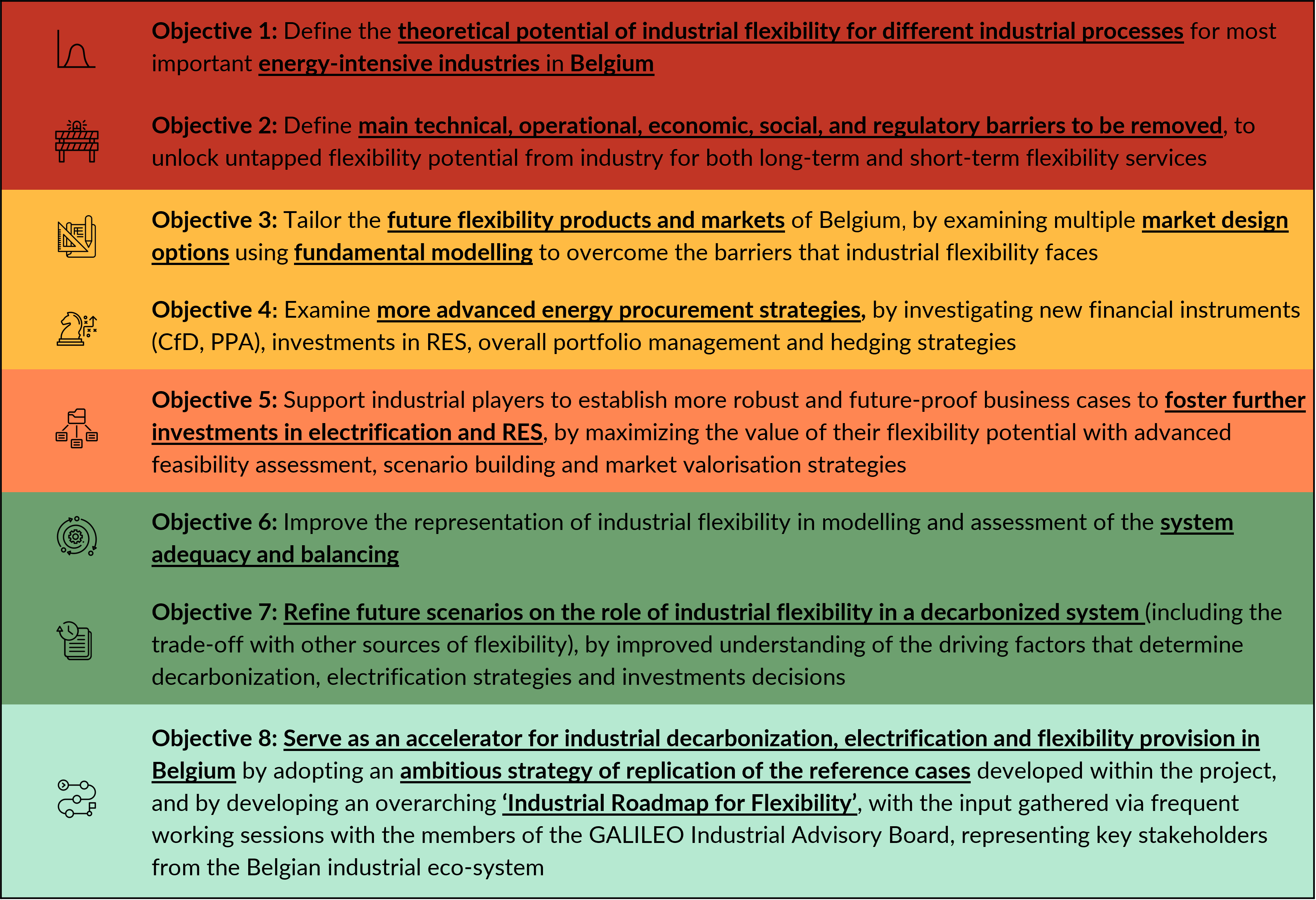 GALILEO Objectives