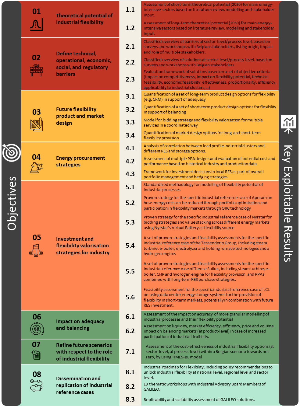 Objectives & KERs