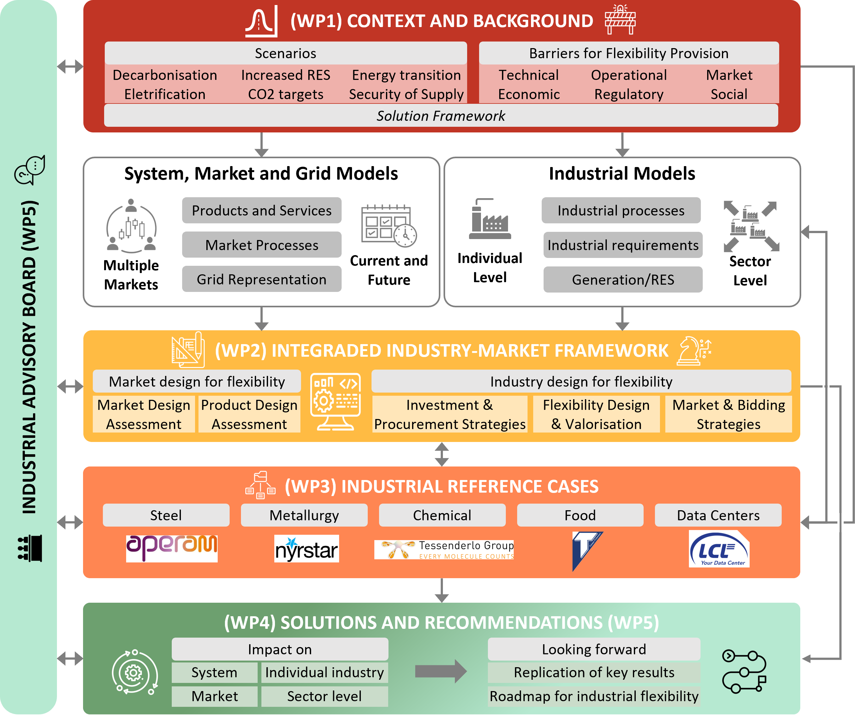 GALILEO approach